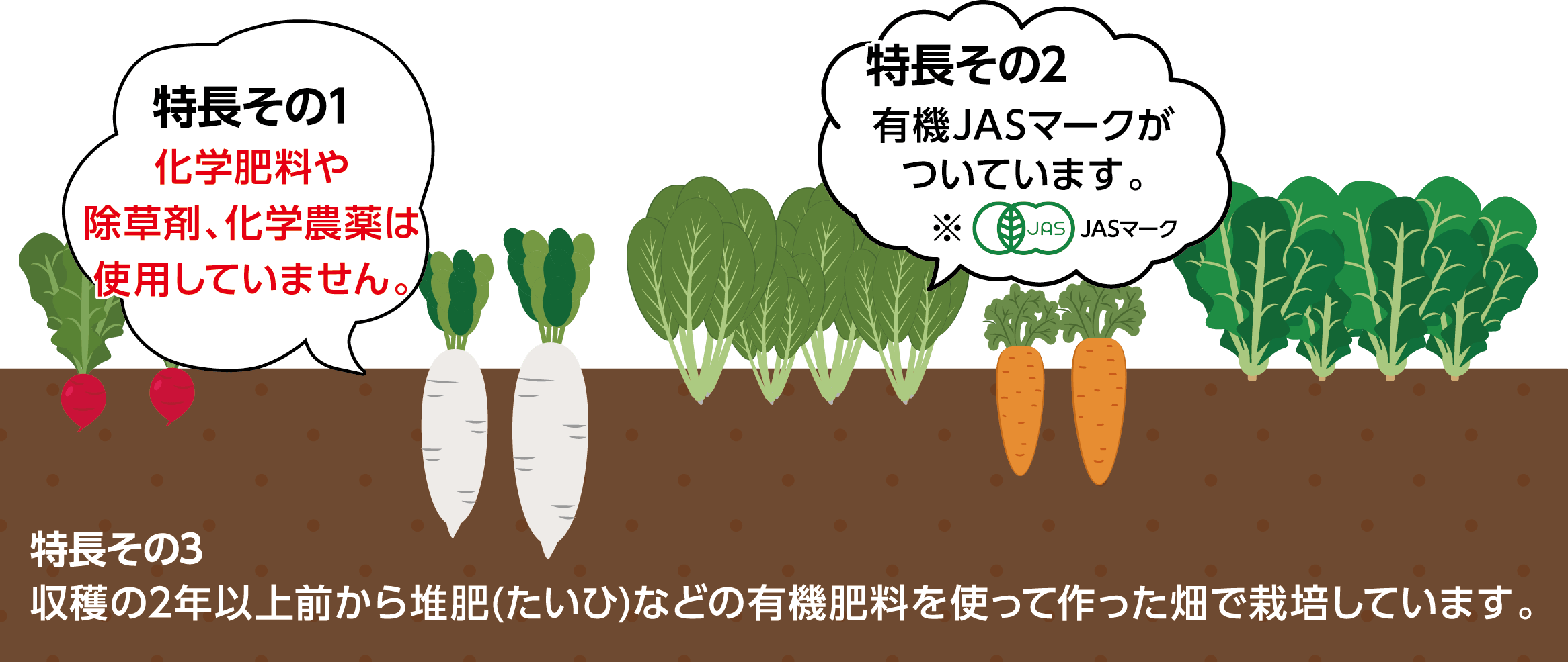 有機栽培された農産物とは？